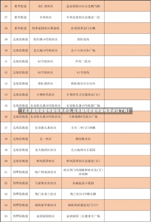 【北京朝阳调整核酸检测点位,北京朝阳调整核酸检测点位了吗】-第1张图片