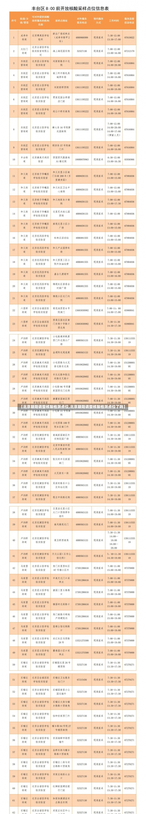 【北京朝阳调整核酸检测点位,北京朝阳调整核酸检测点位了吗】-第3张图片