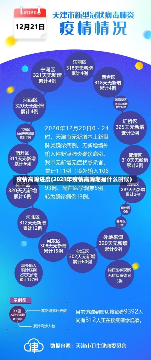 疫情高峰进度(2021年疫情高峰期是什么时候)-第1张图片