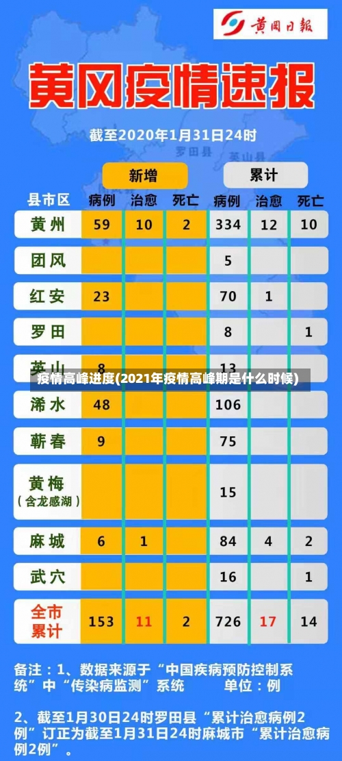 疫情高峰进度(2021年疫情高峰期是什么时候)-第2张图片