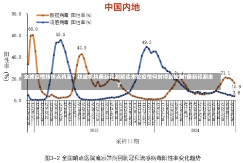 全球疫情转折点将至？权威机构最新预测解读本轮疫情何时得到控制?最新预测来了-第3张图片