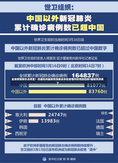 全球疫情转折点将至？权威机构最新预测解读本轮疫情何时得到控制?最新预测来了-第2张图片