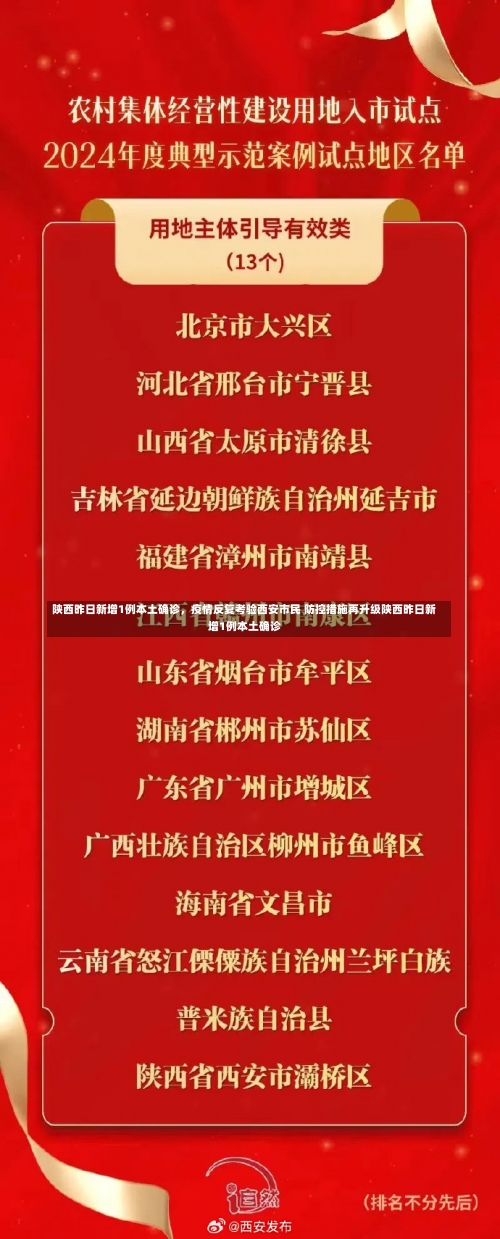 陕西昨日新增1例本土确诊	，疫情反复考验西安市民 防控措施再升级陕西昨日新增1例本土确诊-第1张图片