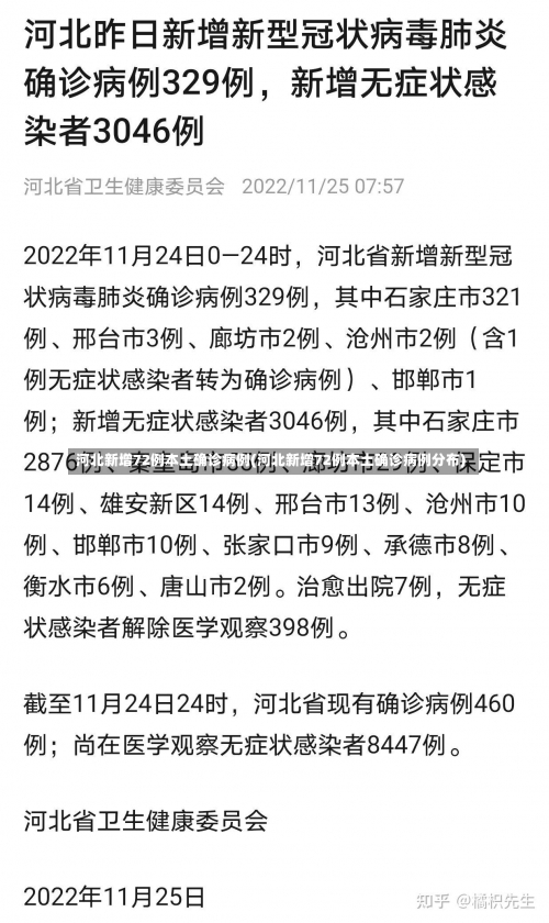 河北新增72例本土确诊病例(河北新增72例本土确诊病例分布)-第1张图片