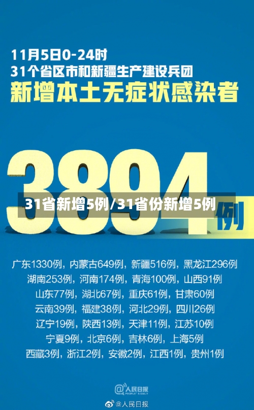 31省新增5例/31省份新增5例-第1张图片