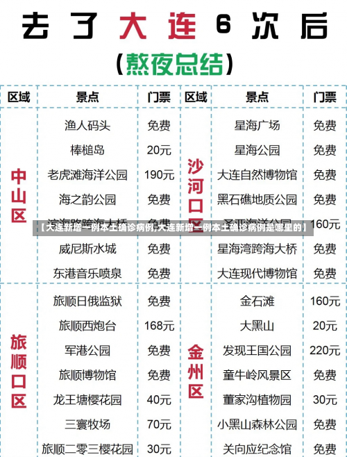 【大连新增一例本土确诊病例,大连新增一例本土确诊病例是哪里的】-第2张图片