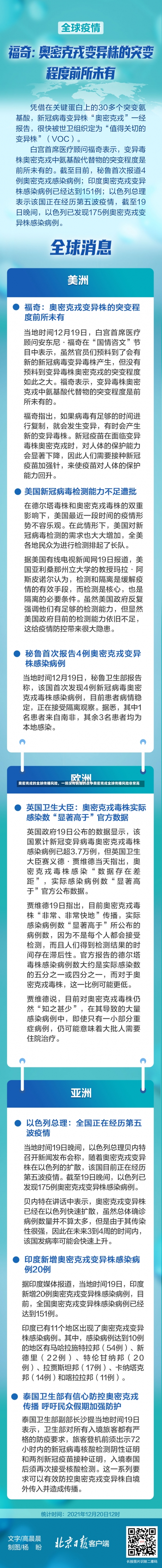 奥密克戎的全球传播风险，一场没有硝烟的战争奥密克戎全球传播风险非常高-第1张图片