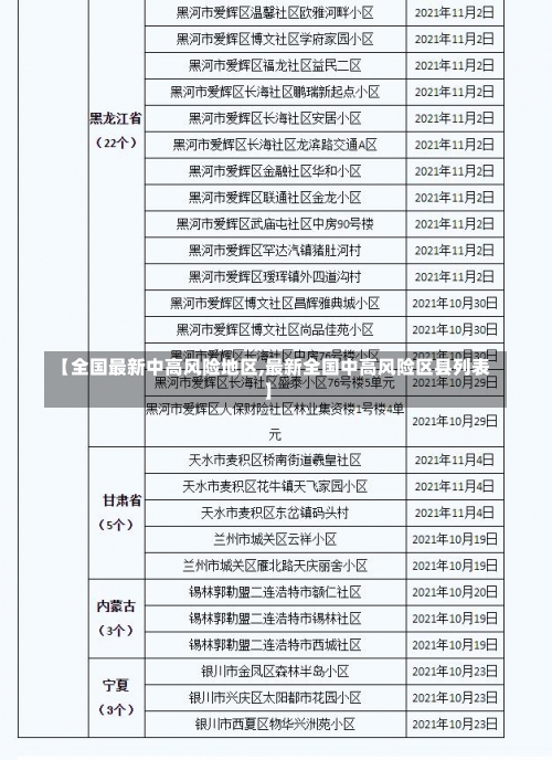 【全国最新中高风险地区,最新全国中高风险区县列表】-第1张图片