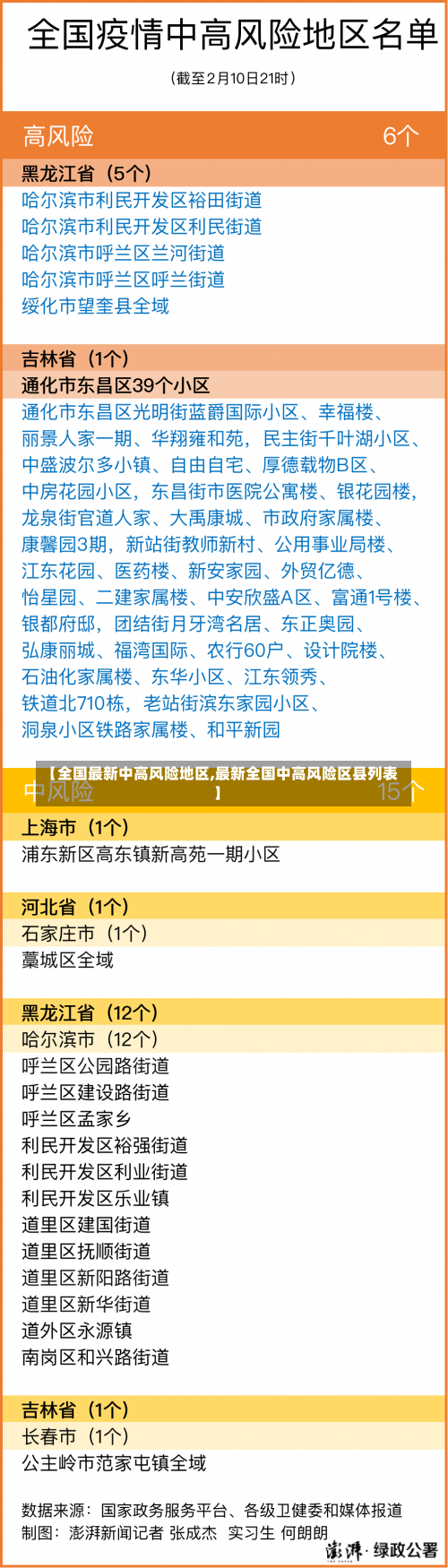 【全国最新中高风险地区,最新全国中高风险区县列表】-第2张图片