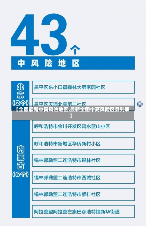 【全国最新中高风险地区,最新全国中高风险区县列表】-第3张图片