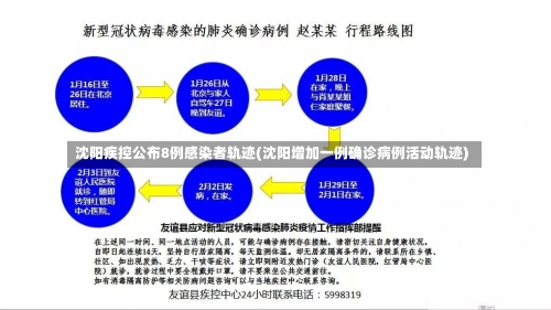 沈阳疾控公布8例感染者轨迹(沈阳增加一例确诊病例活动轨迹)-第3张图片
