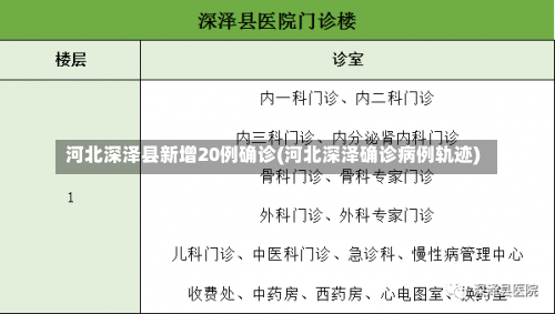河北深泽县新增20例确诊(河北深泽确诊病例轨迹)-第2张图片