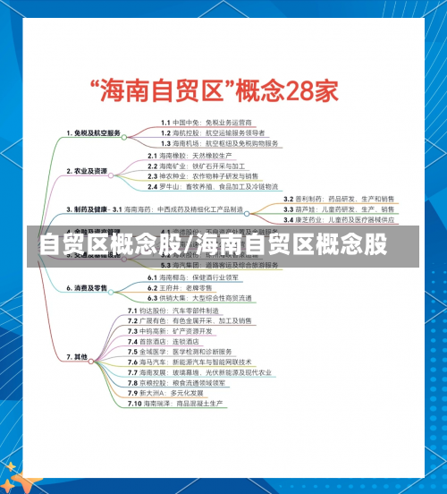 自贸区概念股/海南自贸区概念股-第2张图片