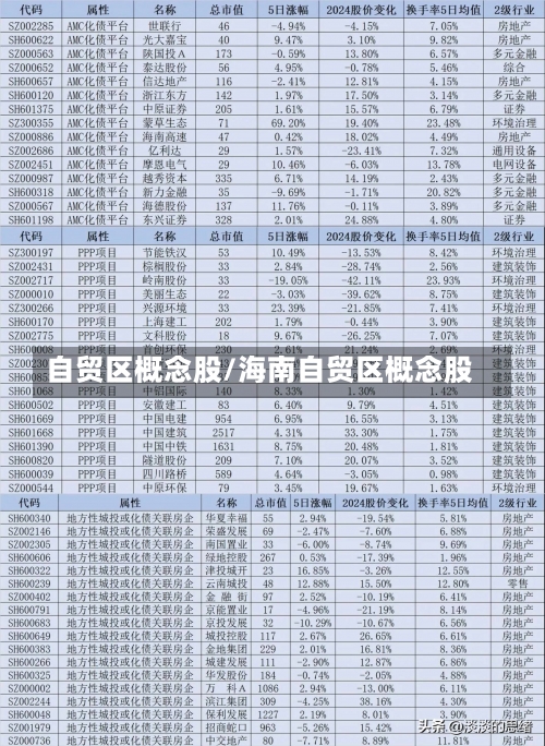 自贸区概念股/海南自贸区概念股-第1张图片