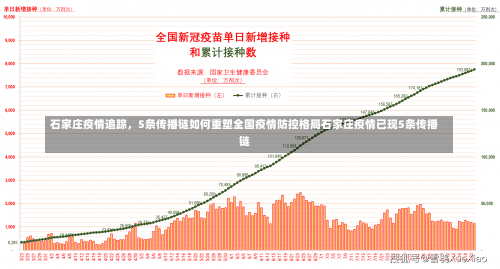 石家庄疫情追踪	，5条传播链如何重塑全国疫情防控格局石家庄疫情已现5条传播链-第2张图片