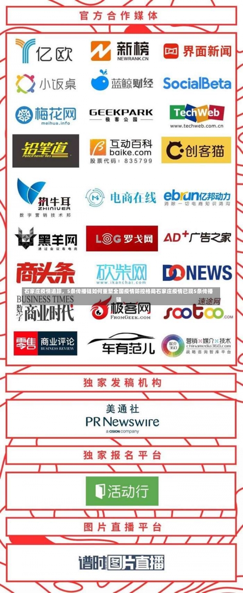 石家庄疫情追踪	，5条传播链如何重塑全国疫情防控格局石家庄疫情已现5条传播链-第1张图片