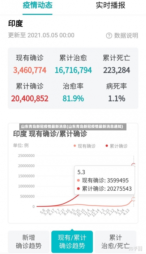 山东青岛新冠疫情最新消息(山东青岛新冠疫情最新消息通知)-第3张图片