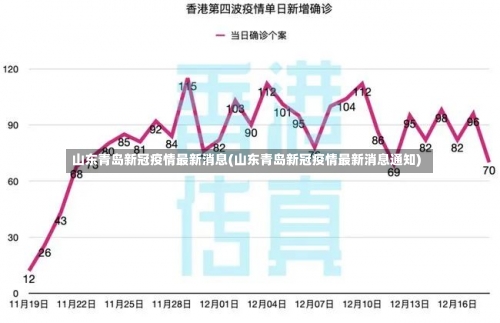 山东青岛新冠疫情最新消息(山东青岛新冠疫情最新消息通知)-第1张图片