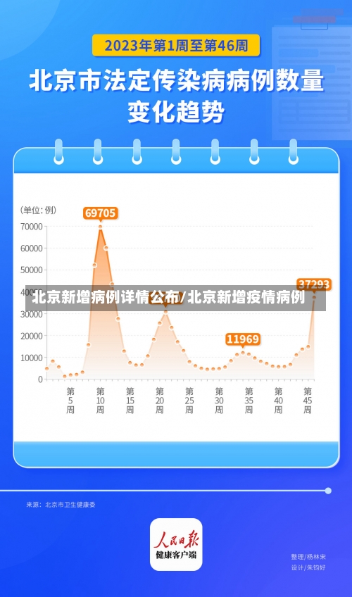 北京新增病例详情公布/北京新增疫情病例-第2张图片