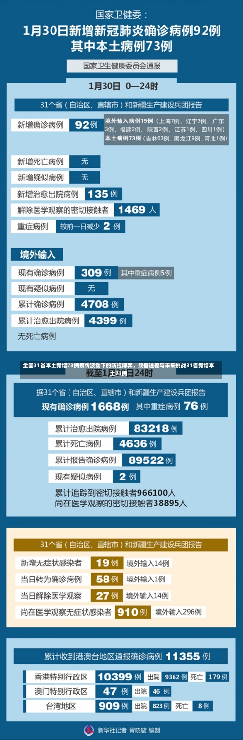 全国31省本土新增73例疫情波动下的防控博弈，数据透视与未来挑战31省新增本土73例-第2张图片