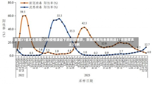全国31省本土新增73例疫情波动下的防控博弈，数据透视与未来挑战31省新增本土73例-第1张图片