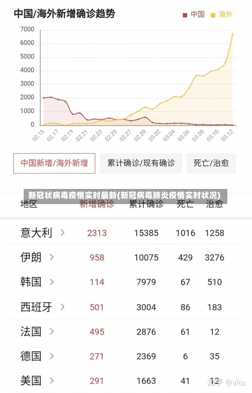 新冠状病毒疫情实时最新(新冠病毒肺炎疫情实时状况)-第1张图片