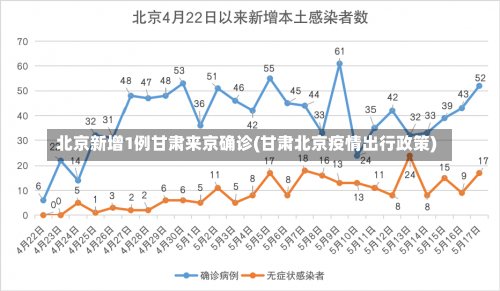 北京新增1例甘肃来京确诊(甘肃北京疫情出行政策)-第2张图片