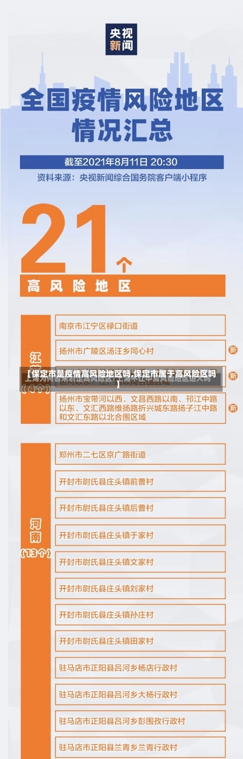 【保定市是疫情高风险地区吗,保定市属于高风险区吗】-第1张图片
