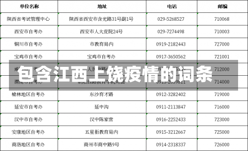 包含江西上饶疫情的词条-第2张图片