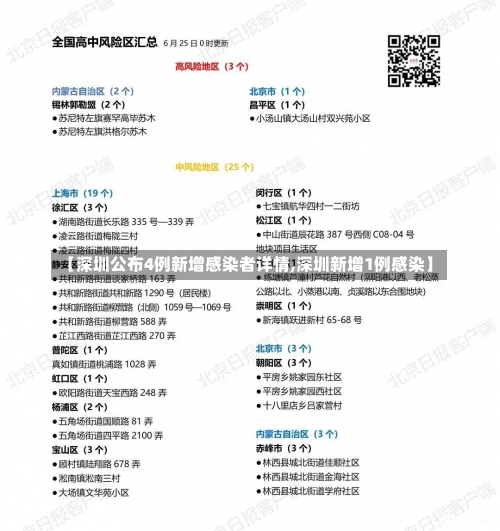【深圳公布4例新增感染者详情,深圳新增1例感染】-第1张图片