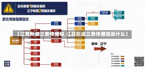 【江苏形成三条传播链,江苏形成三条传播链是什么】-第2张图片
