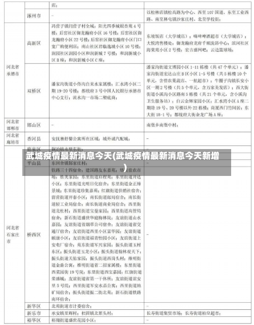 武城疫情最新消息今天(武城疫情最新消息今天新增)-第3张图片