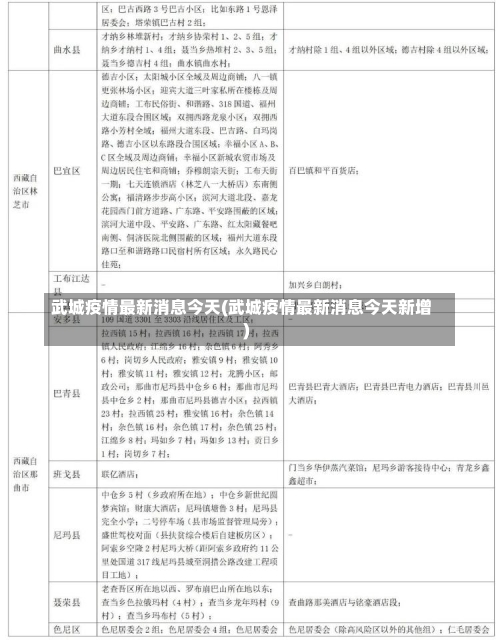 武城疫情最新消息今天(武城疫情最新消息今天新增)-第1张图片