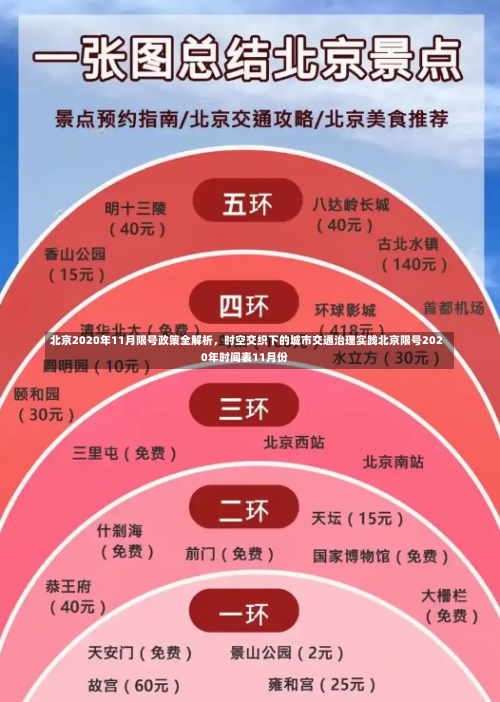 北京2020年11月限号政策全解析	，时空交织下的城市交通治理实践北京限号2020年时间表11月份-第3张图片