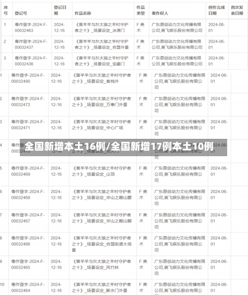 全国新增本土16例/全国新增17例本土10例-第3张图片