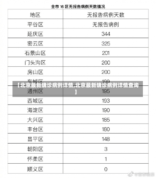 【北京最新确诊病例详情,北京最新确诊病例详情查询】-第3张图片