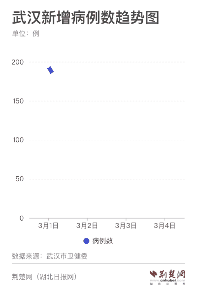 湖南省最新疫情动态	，数据、措施与未来趋势湖南省最新疫情最新消息-第2张图片