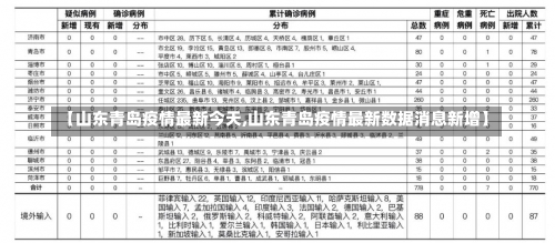 【山东青岛疫情最新今天,山东青岛疫情最新数据消息新增】-第1张图片
