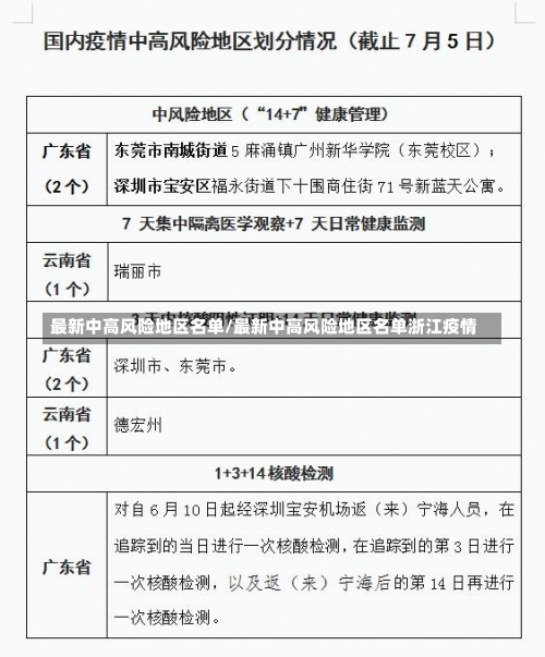 最新中高风险地区名单/最新中高风险地区名单浙江疫情-第1张图片