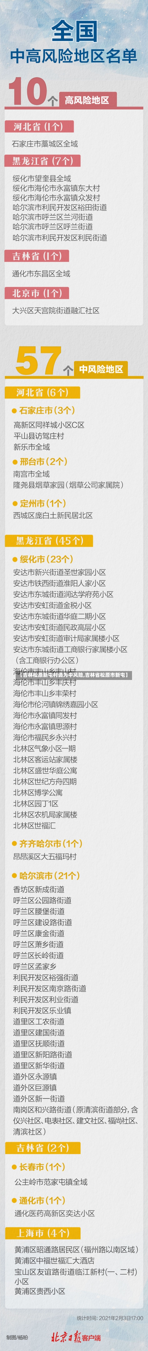 【吉林松原新屯村调为中风险,吉林省松原市新屯】-第1张图片