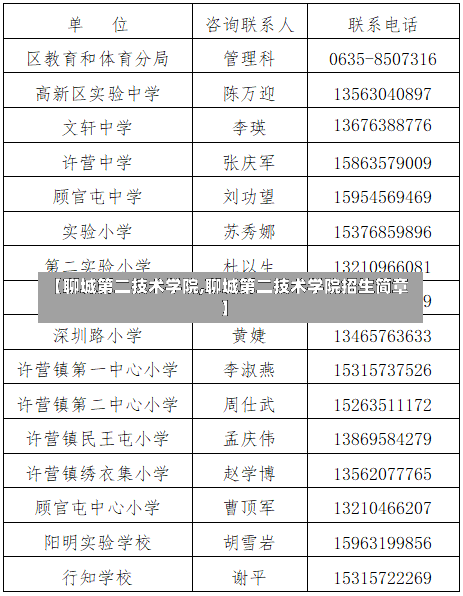 【聊城第二技术学院,聊城第二技术学院招生简章】-第1张图片