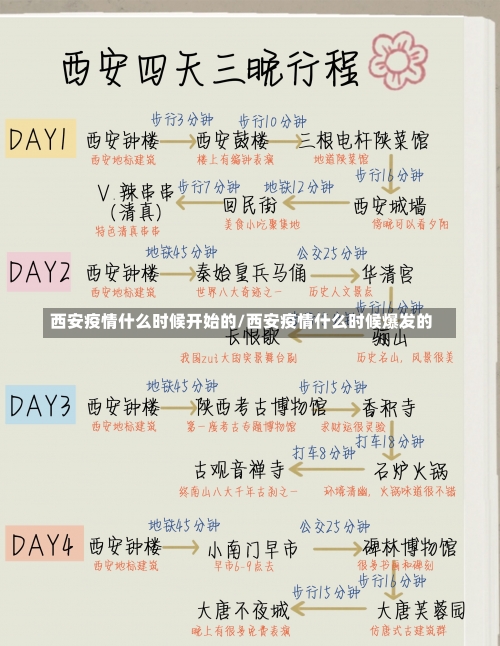 西安疫情什么时候开始的/西安疫情什么时候爆发的-第3张图片