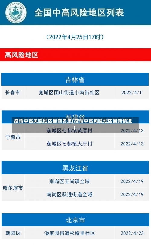 疫情中高风险地区最新名单(疫情中高风险地区最新情况)-第1张图片