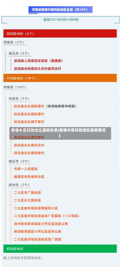 疫情中高风险地区最新名单(疫情中高风险地区最新情况)-第2张图片