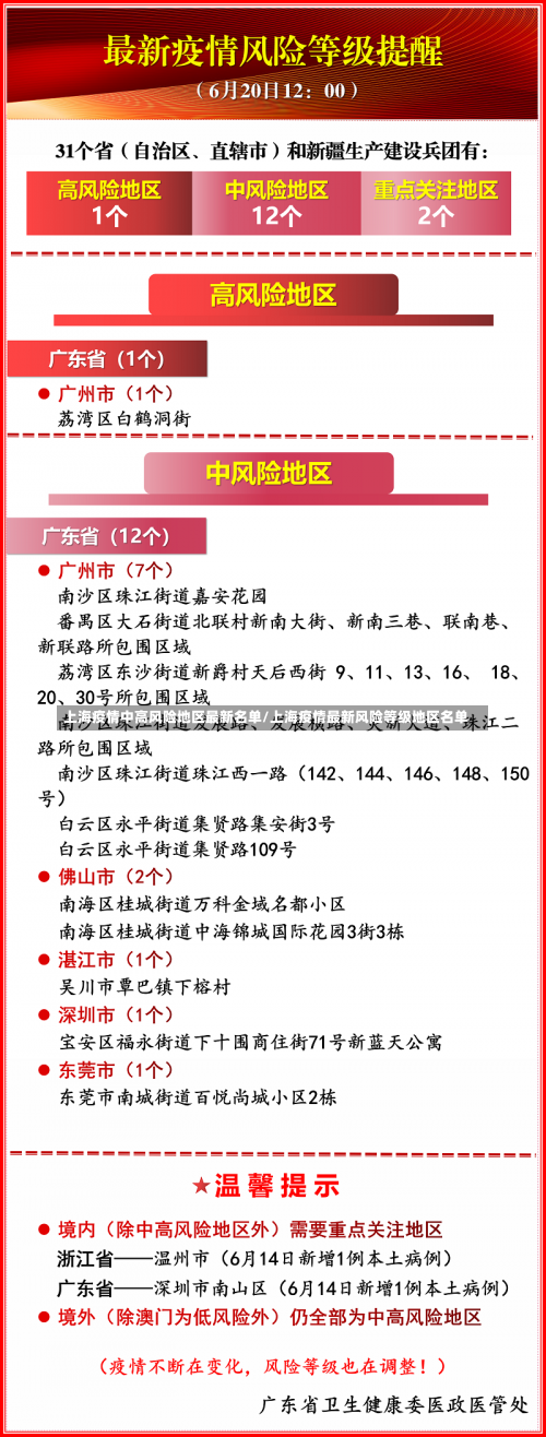 上海疫情中高风险地区最新名单/上海疫情最新风险等级地区名单-第2张图片