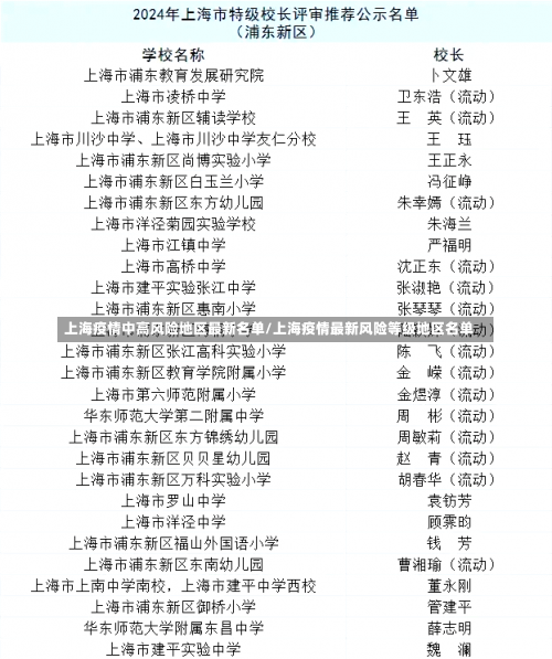 上海疫情中高风险地区最新名单/上海疫情最新风险等级地区名单-第1张图片