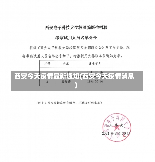 西安今天疫情最新通知(西安今天疫情消息)-第1张图片