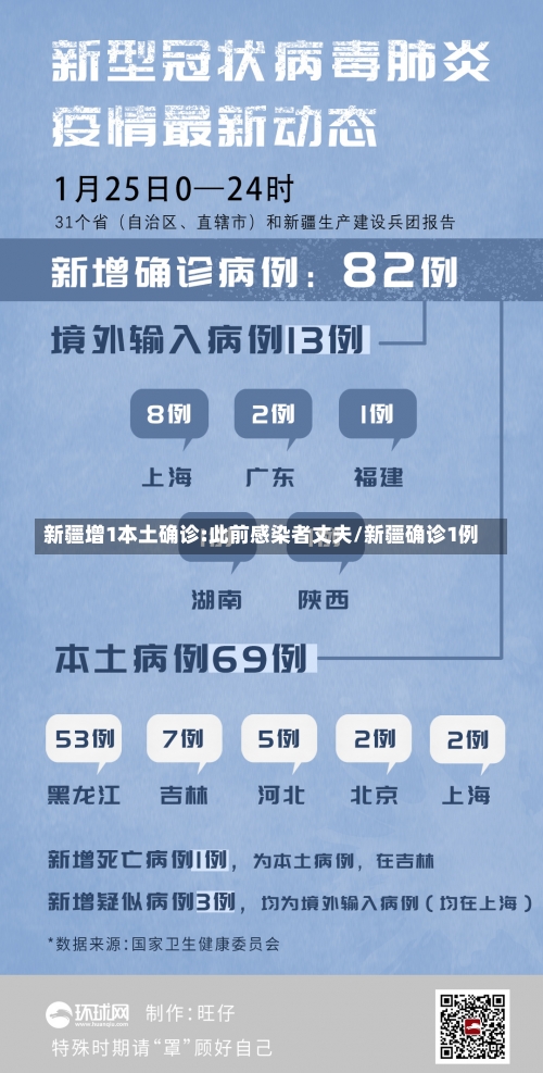 新疆增1本土确诊:此前感染者丈夫/新疆确诊1例-第2张图片