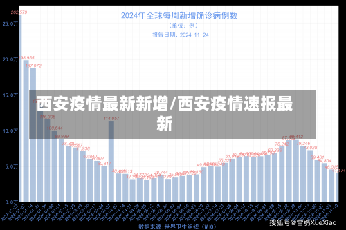 西安疫情最新新增/西安疫情速报最新-第3张图片