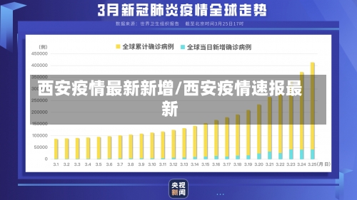 西安疫情最新新增/西安疫情速报最新-第1张图片